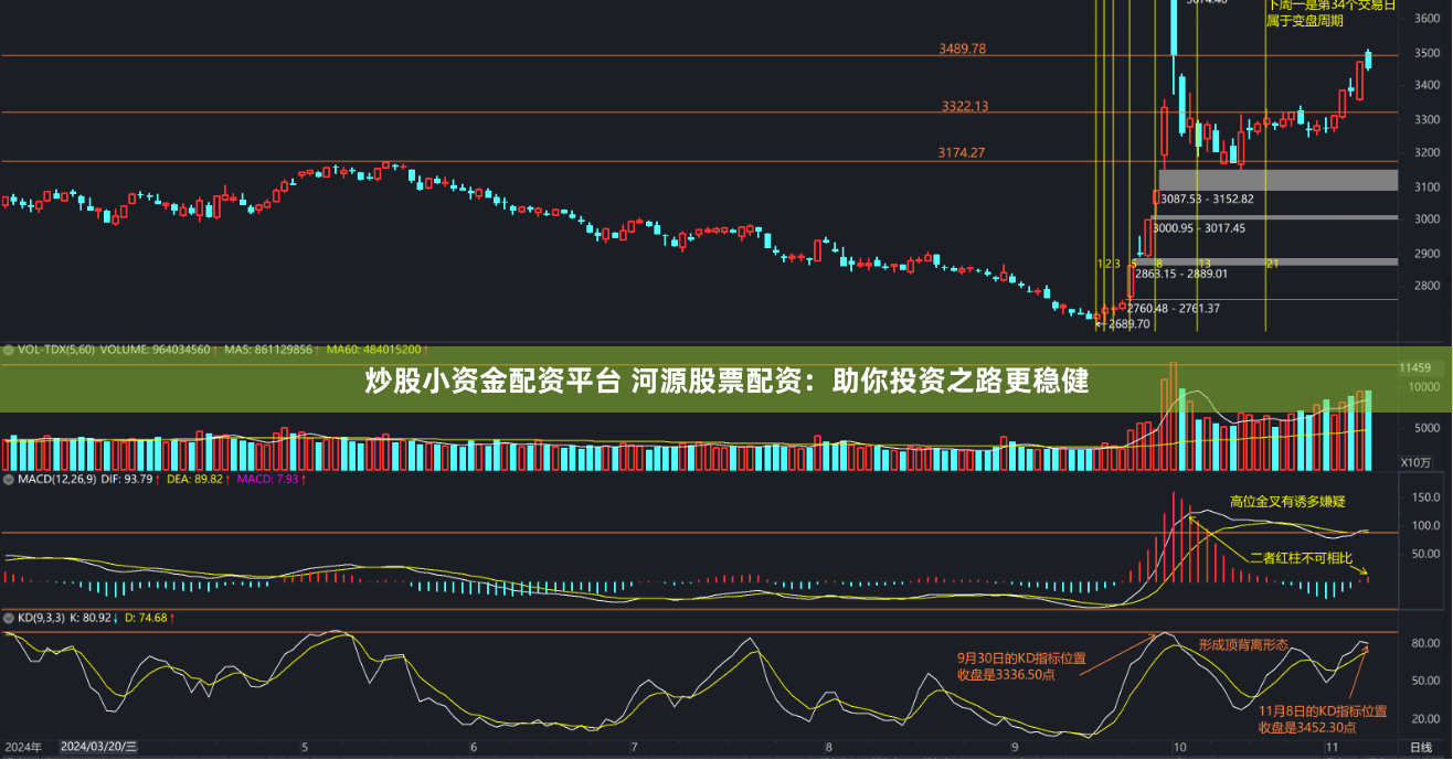 炒股小资金配资平台 河源股票配资：助你投资之路更稳健