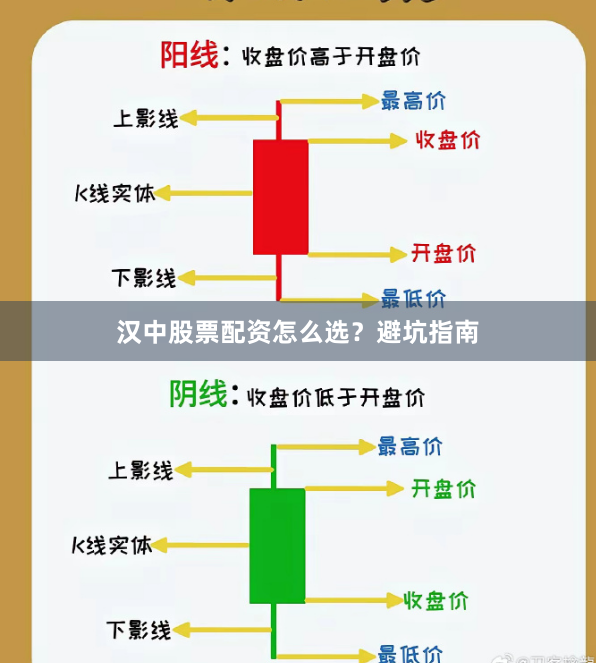 汉中股票配资怎么选？避坑指南